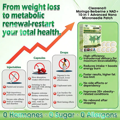 【𝐎𝐟𝐟𝐢𝐜𝐢𝐚𝐥 𝐔𝐊 𝐒𝐭𝐨𝐫𝐞】🧑‍⚕️🩺  𝐂𝐥𝐞𝐚𝐫𝐞𝐧𝐚® 𝐌𝐨𝐫𝐢𝐧𝐠𝐚 · 𝐁𝐞𝐫𝐛𝐞𝐫𝐢𝐧𝐞 × 𝐍𝐀𝐃+ 𝟏𝟎-𝐢𝐧-𝟏 𝐀𝐝𝐯𝐚𝐧𝐜𝐞𝐝 𝐍𝐚𝐧𝐨 𝐌𝐢𝐜𝐫𝐨𝐧𝐞𝐞𝐝𝐥𝐞 𝐏𝐚𝐭𝐜𝐡 · 🌿𝐓𝐨𝐭𝐚𝐥 𝐒𝐮𝐩𝐩𝐨𝐫𝐭, 𝐀𝐥𝐥-𝐢𝐧-𝐎𝐧𝐞 𝐏𝐚𝐭𝐜𝐡 — 💪𝘖𝘯𝘤𝘦 𝘋𝘢𝘪𝘭𝘺, 𝘝𝘪𝘴𝘪𝘣𝘭𝘦 𝘙𝘦𝘴𝘶𝘭𝘵𝘴 𝘪𝘯 7 𝘋𝘢𝘺𝘴